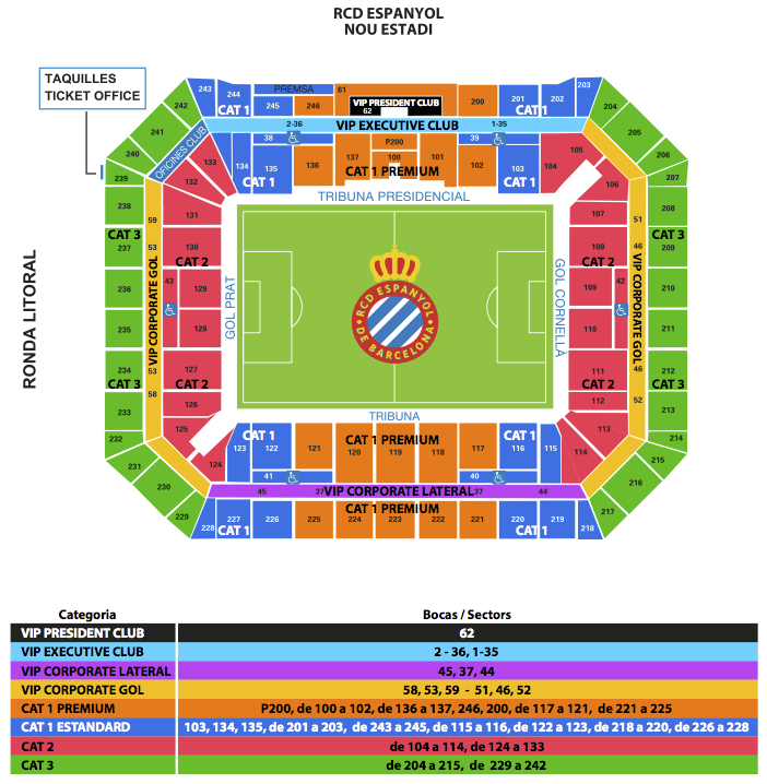 RCDE Stadium